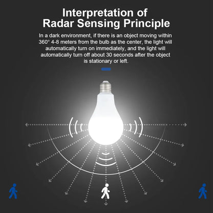 PIR Motion Sensor LED Bulb