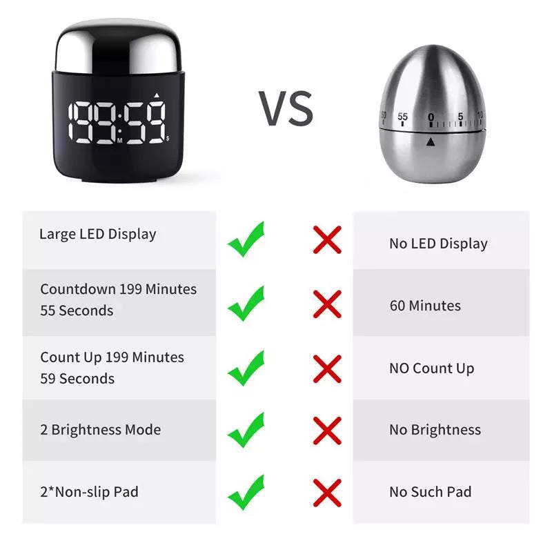 NOKLEAD LED Digital Kitchen Timer