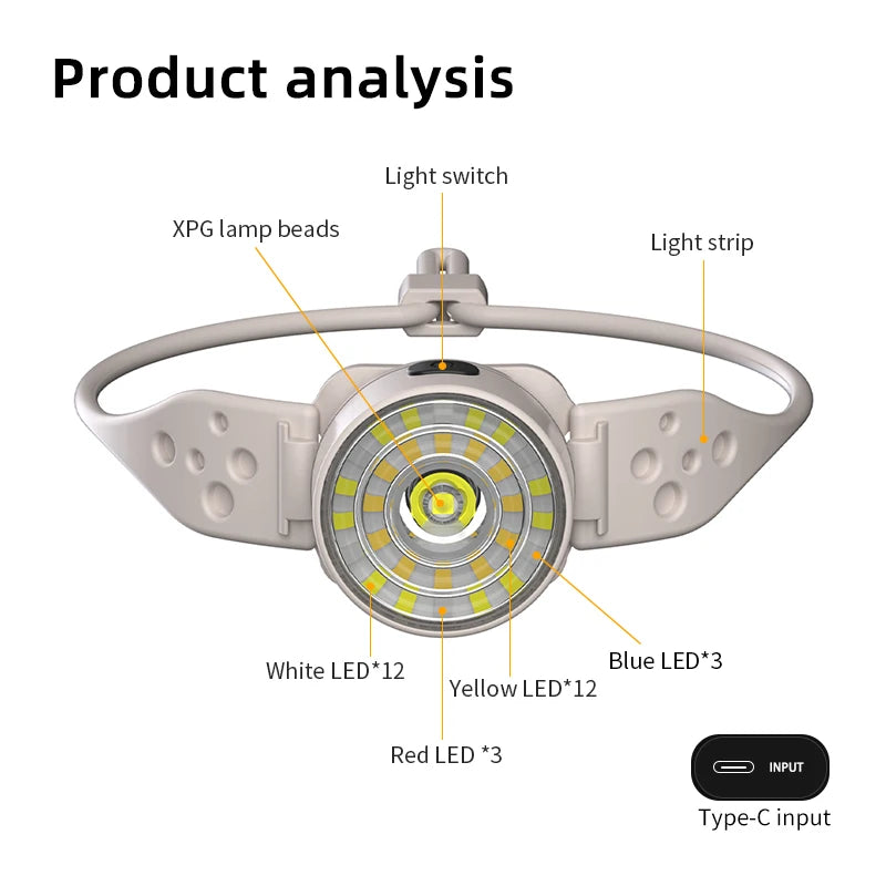 COBA Rechargeable LED Headlamp