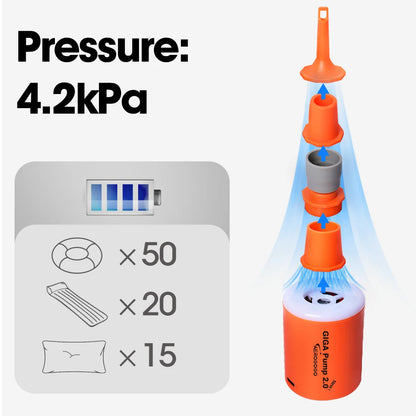 New GIGA 2.0 Mini Air Pump